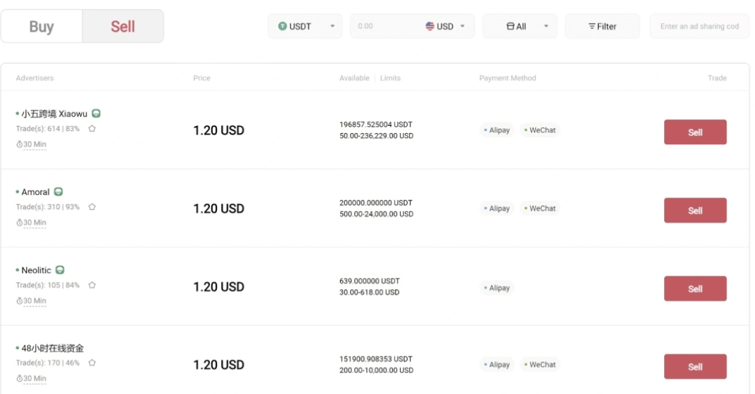Chọn mua Crypto sau đó nhấn vào mục P2P và chọn bán Chọn mua Crypto sau đó nhấn vào mục P2P và chọn bán